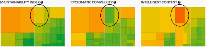 Minify complexity metrics