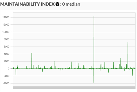 My progress on the maintainability index metric